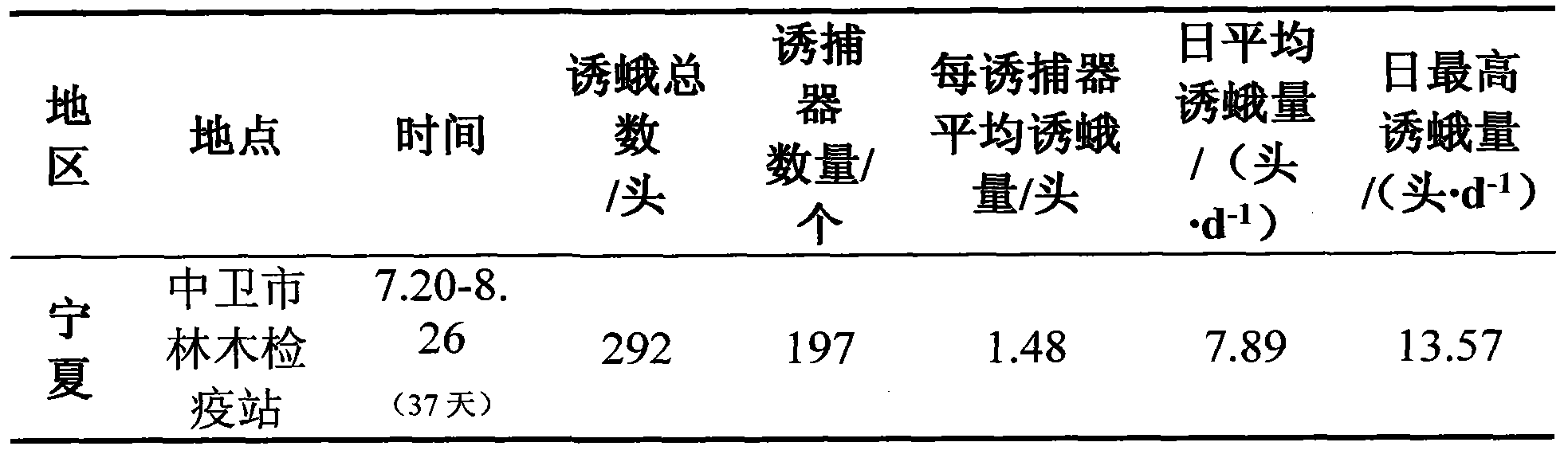 Method for trapping chlorophorus caragana