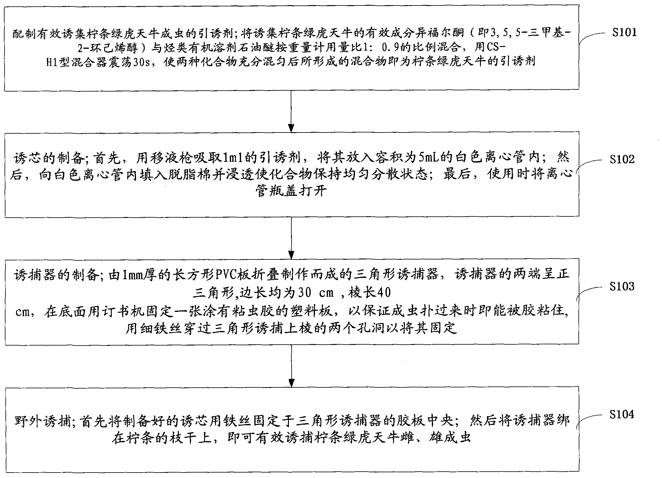 Method for trapping chlorophorus caragana