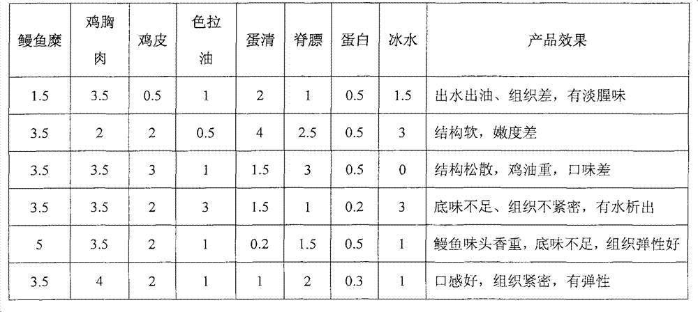 Eel bread and preparation method thereof