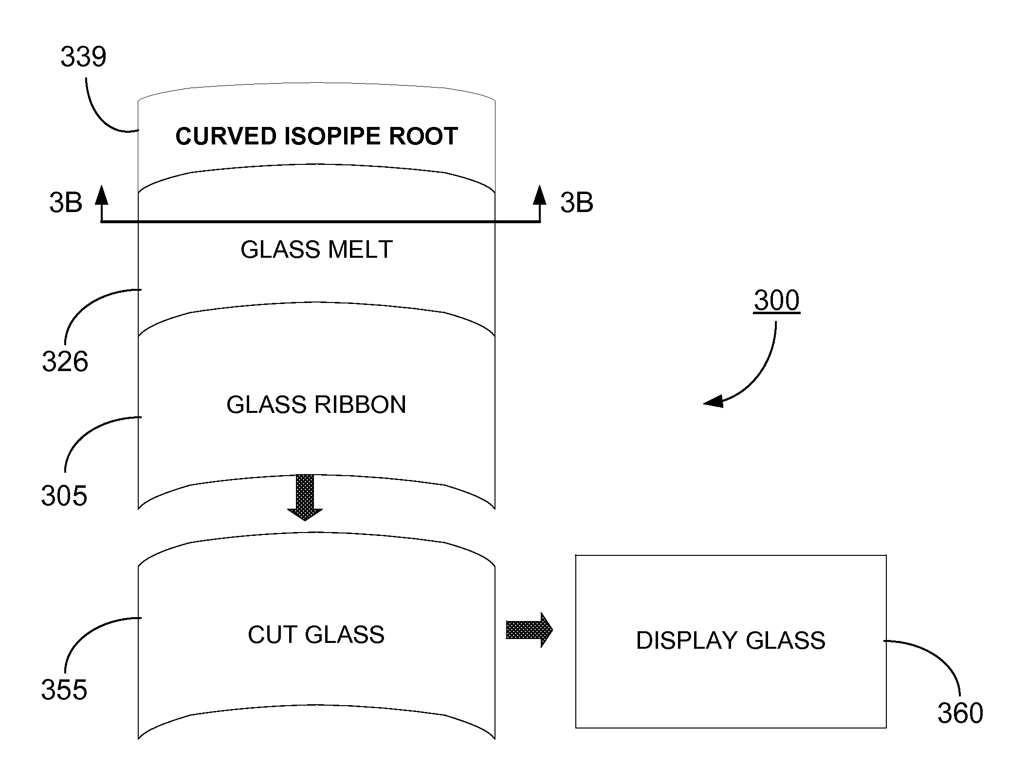 Forming glass sheets with improved shape stability