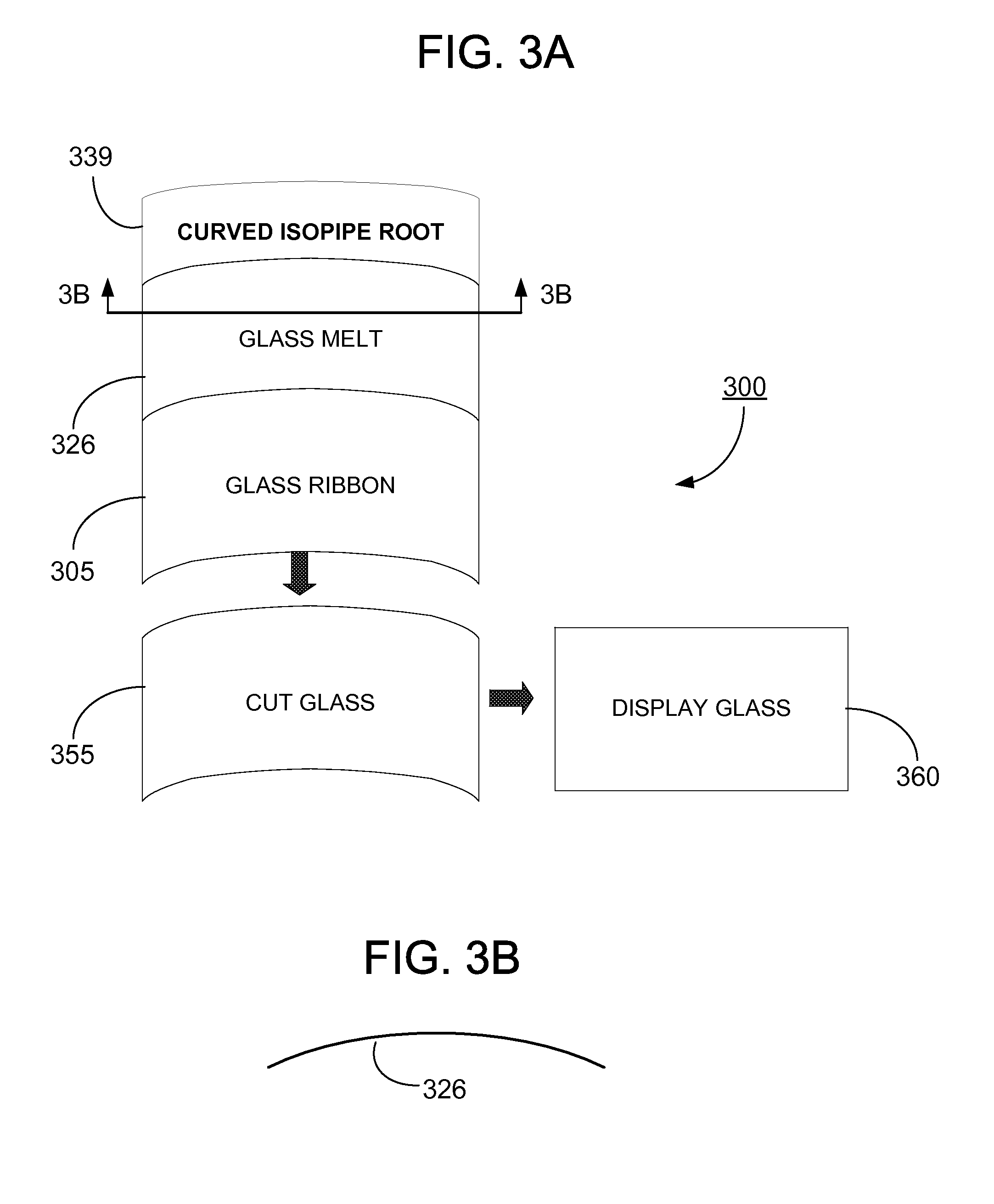 Forming glass sheets with improved shape stability