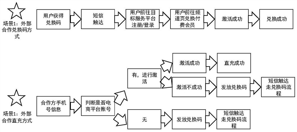 A paying user management method, device and system