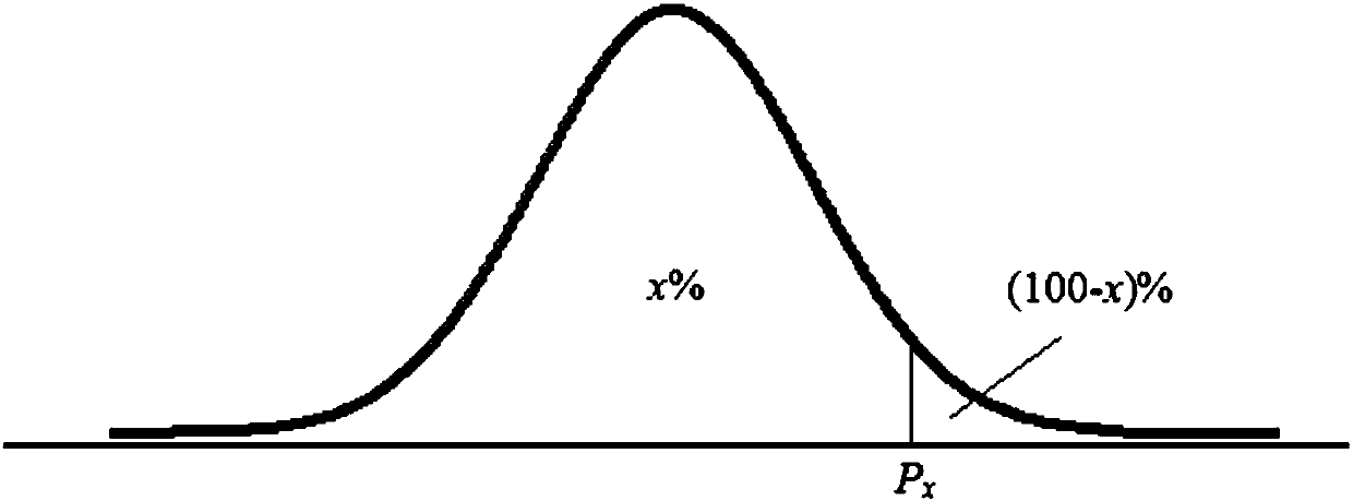 Multiscale analysis method of factory building vibration