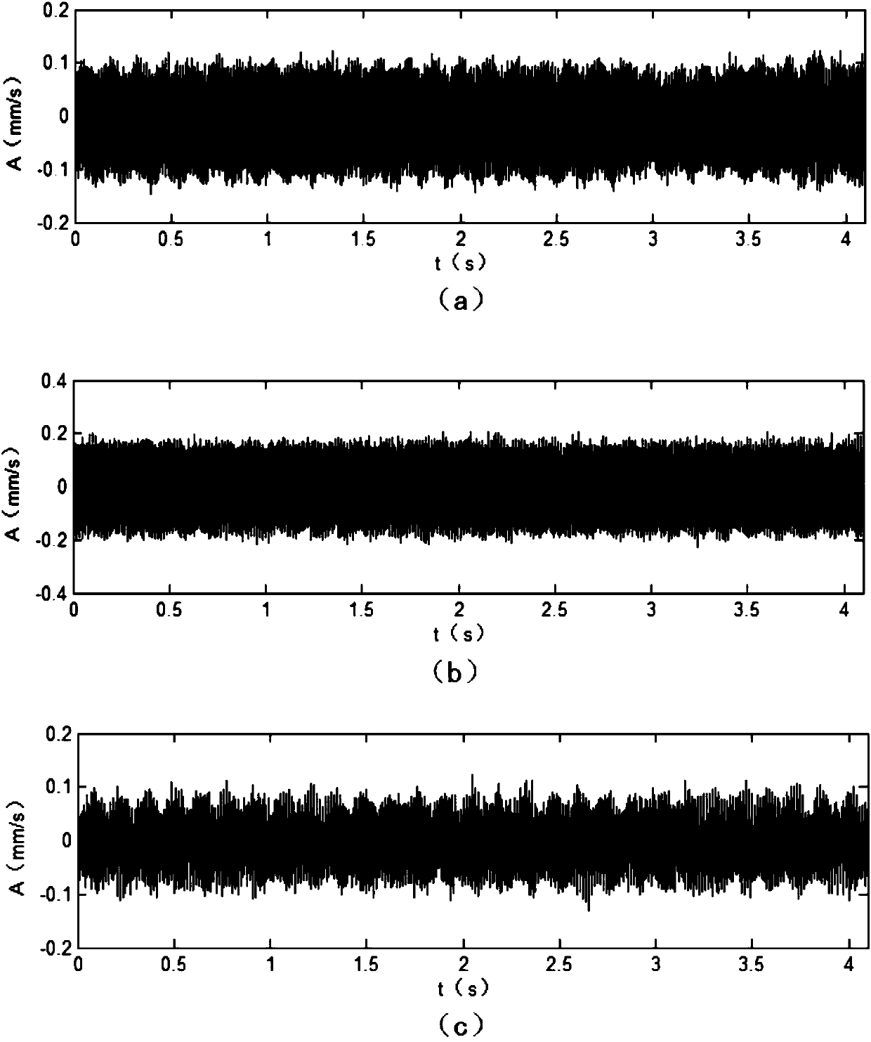 Multiscale analysis method of factory building vibration