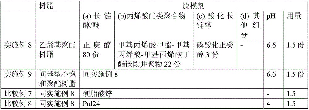 Release agent, resin composition, sectional material as well as preparation method and application thereof