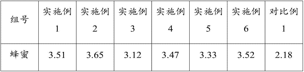 Honeybee feed, preparation method of honeybee feed, and method for feeding honeybees from January to March