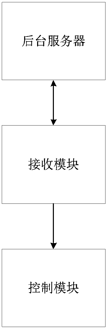 Control method and system of air conditioner and air conditioner