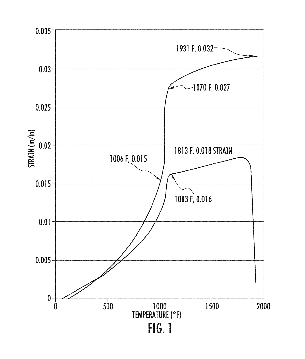 Anti-Veining Additive for Silica Sand Mold