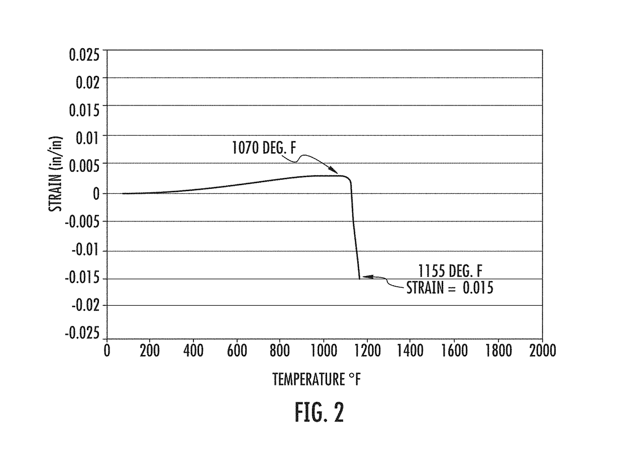 Anti-Veining Additive for Silica Sand Mold