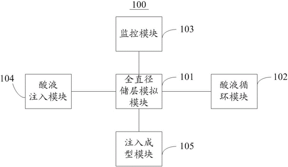 Simulating device for expanding full-diameter core acid wormhole and experimental method