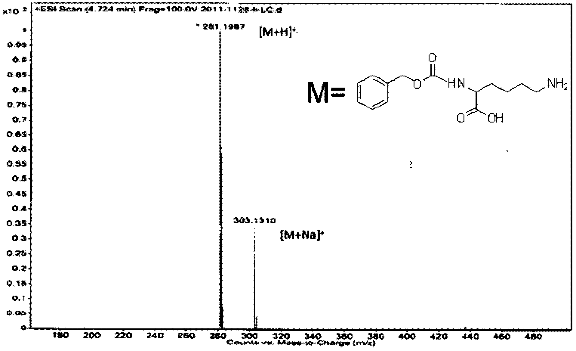 Lysine alpha-amino carbobenzoxy high-efficiency selective protection method and product thereof