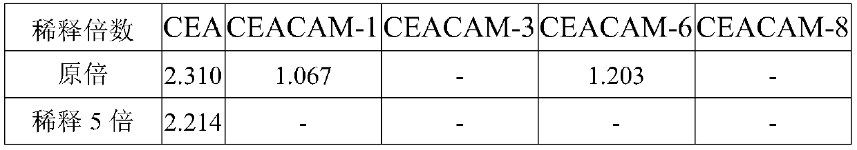 Chimeric antigen receptors targeting CEA