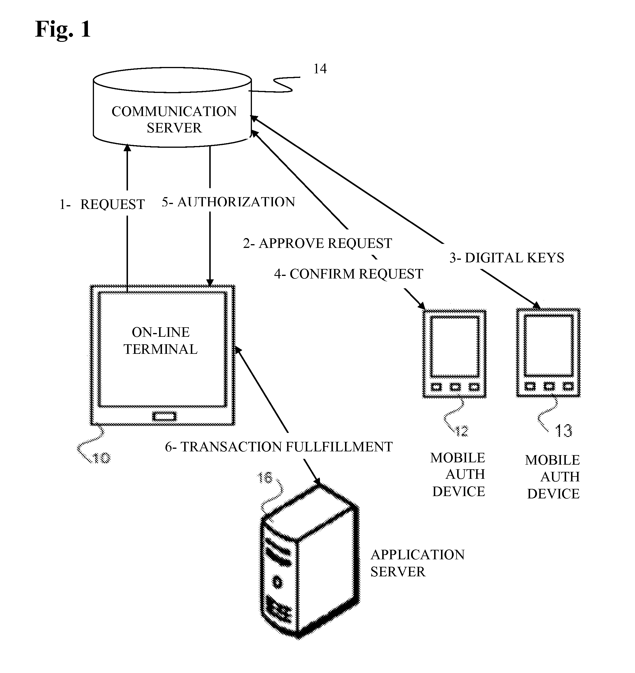 Method for adaptive wireless payment