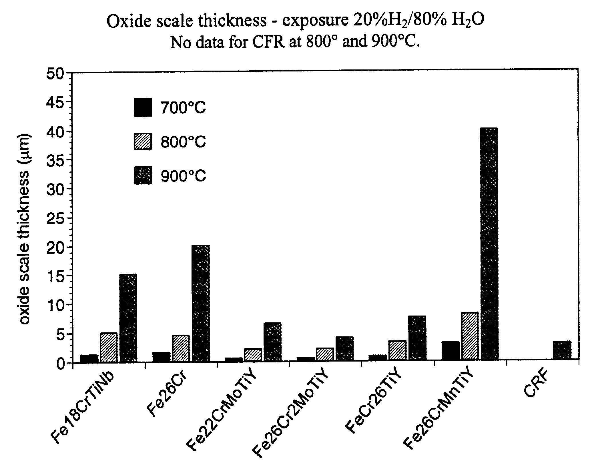 Current collector for SOFC fuel cells