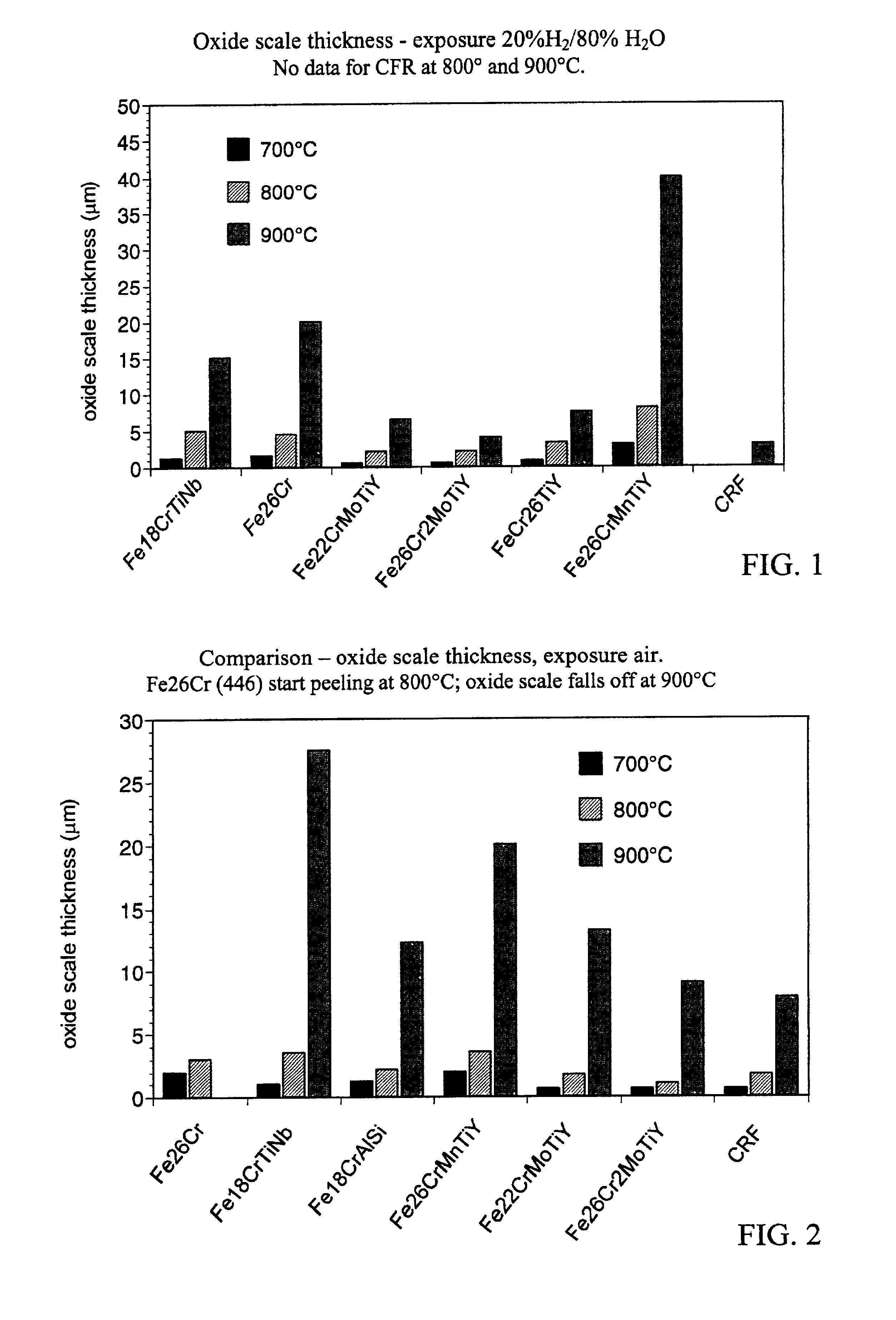 Current collector for SOFC fuel cells