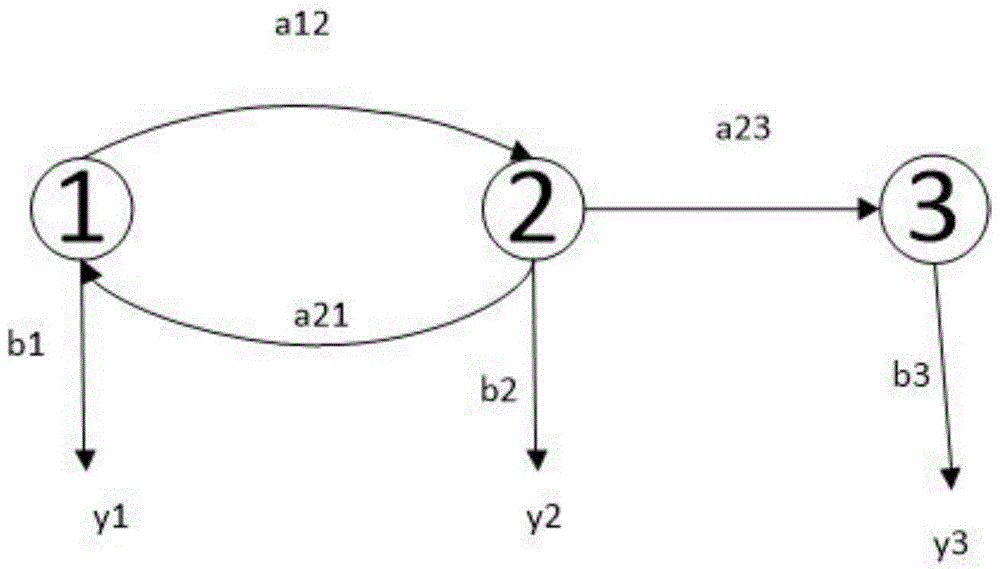 Road bump condition and road type identification based automatic speed adjustment method and system