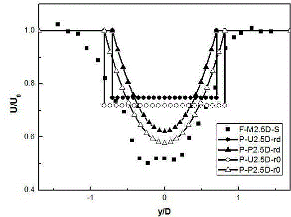 Two-dimensional wake flow numerical simulation method