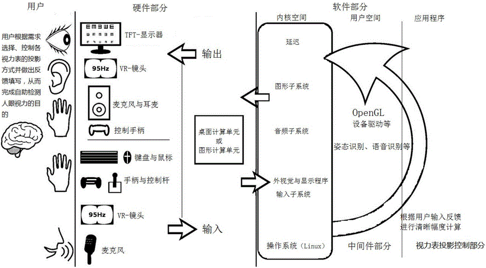 VR technology-based visual chart projection method and visual chart projector for VR eyeglasses