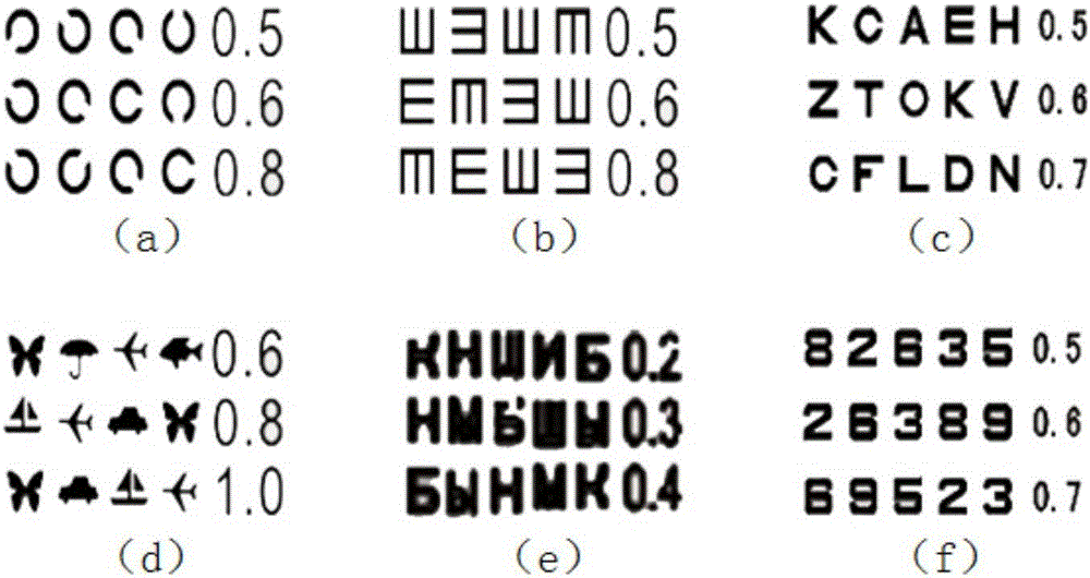 VR technology-based visual chart projection method and visual chart projector for VR eyeglasses