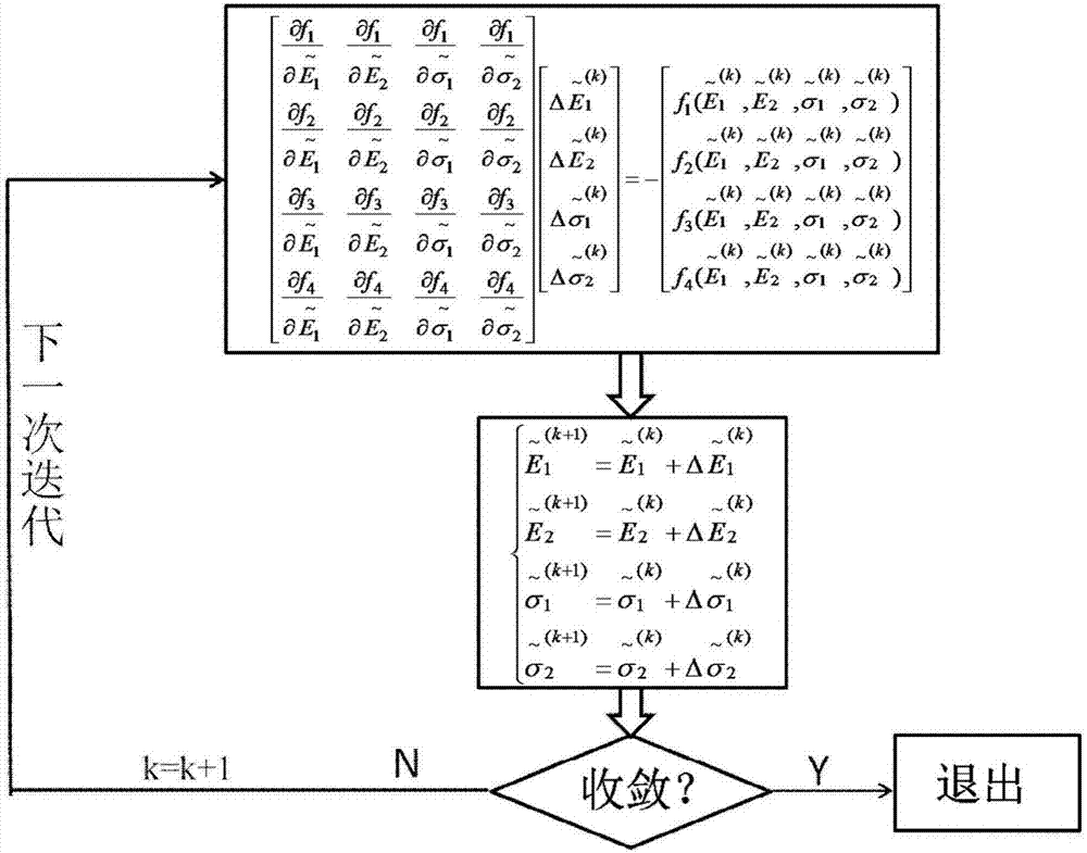 Method and device for measuring mechanical parameters of double-layer double-clamped beam