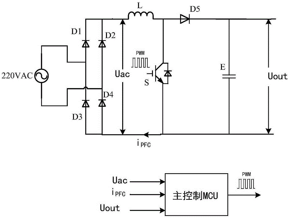 PFC inductor saturation suppression circuit and method and power equipment