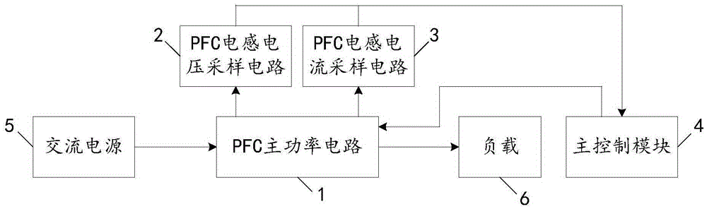 PFC inductor saturation suppression circuit and method and power equipment