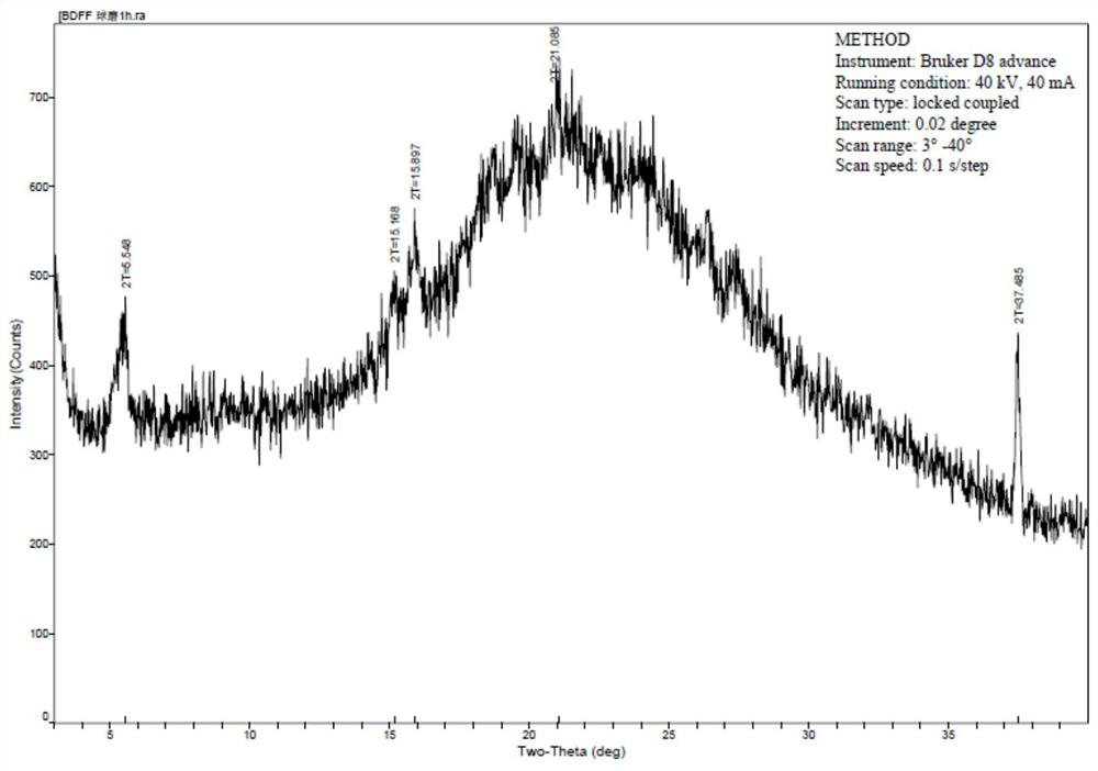 A dynamic vapor adsorption analysis method for amorphous content of formoterol fumarate