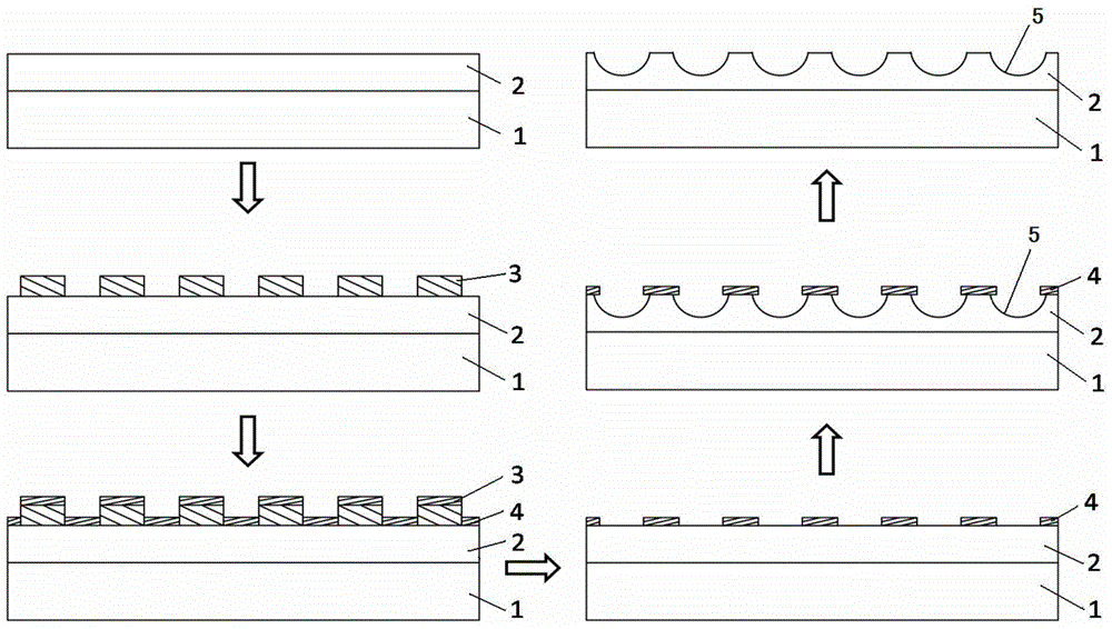 Periodic bowl-shaped structural template and preparation method thereof