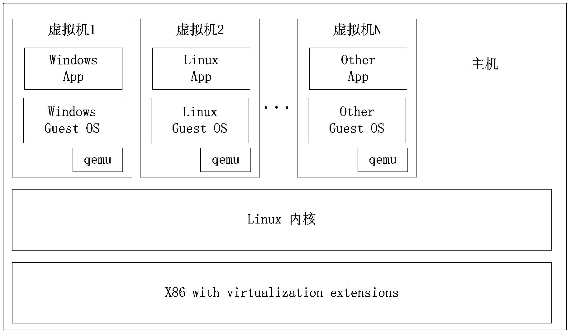 High-efficiency online batch antivirus system and method of virtual machine