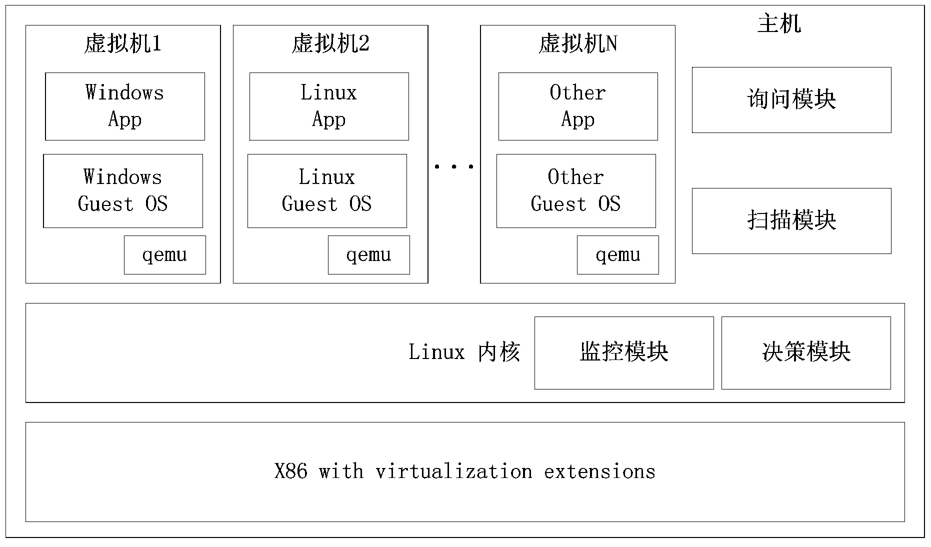 High-efficiency online batch antivirus system and method of virtual machine