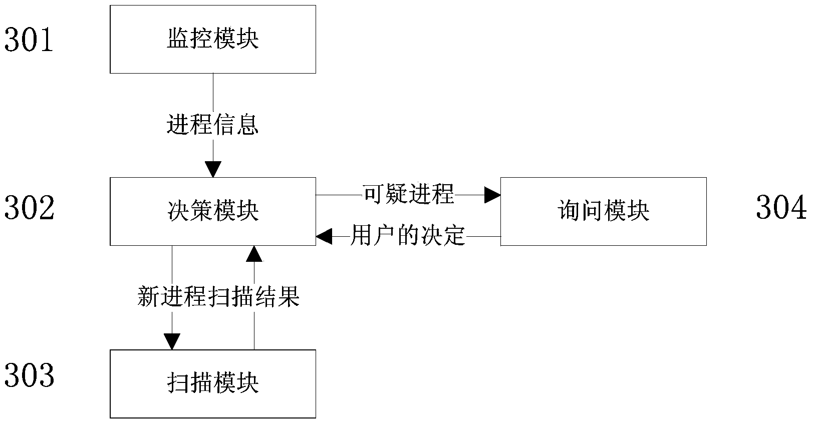 High-efficiency online batch antivirus system and method of virtual machine