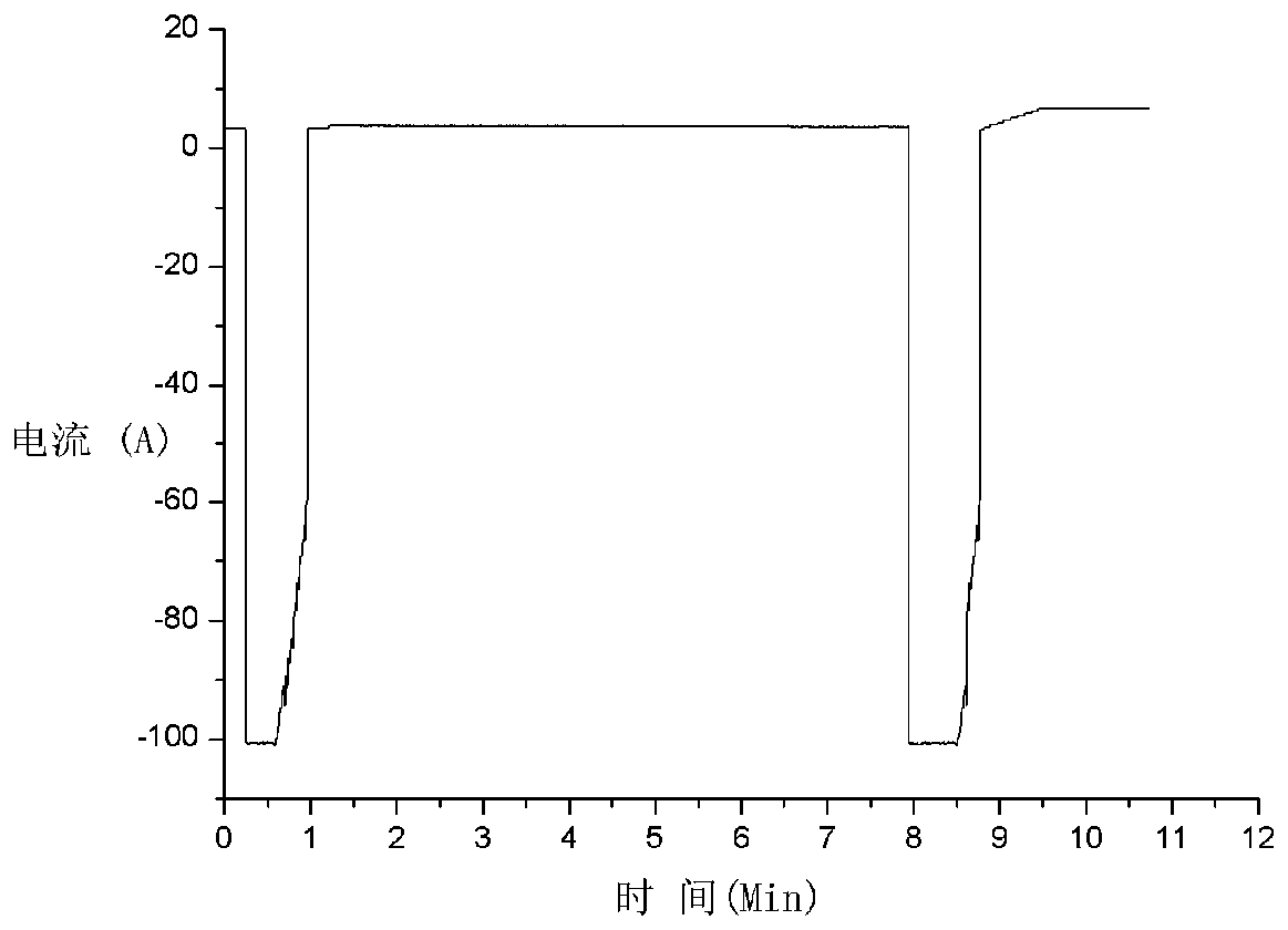 A method for estimating and dynamically adjusting filter gain applied to AGV car SOC