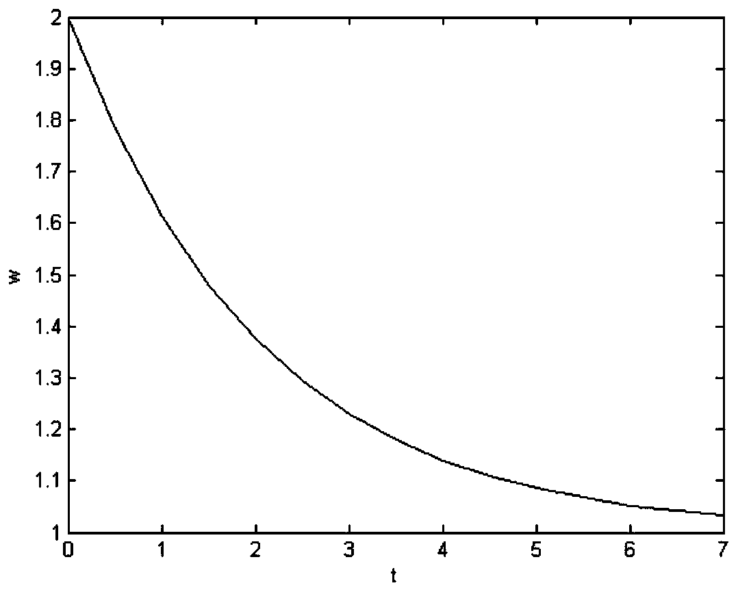 A method for estimating and dynamically adjusting filter gain applied to AGV car SOC