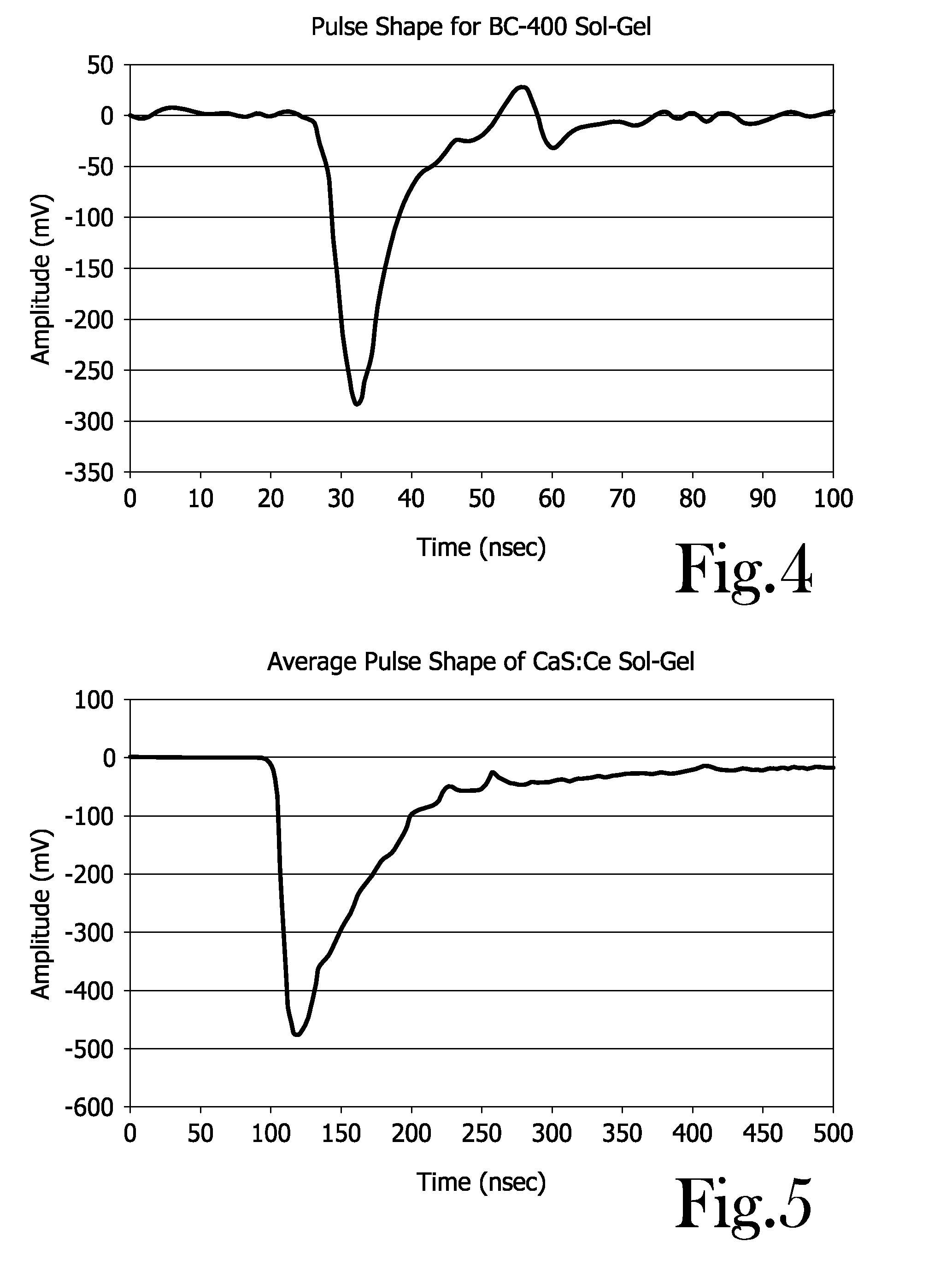 Neutron Detector Using Neutron Absorbing Scintillating Particulates in Plastic