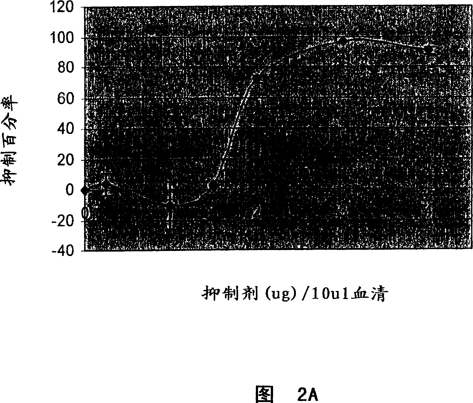 Inhibition of factor b, the alternative complement pathway and methods related thereto