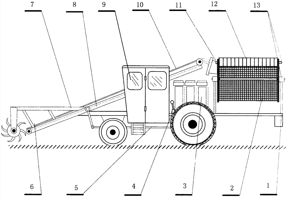 Tiger nut harvester