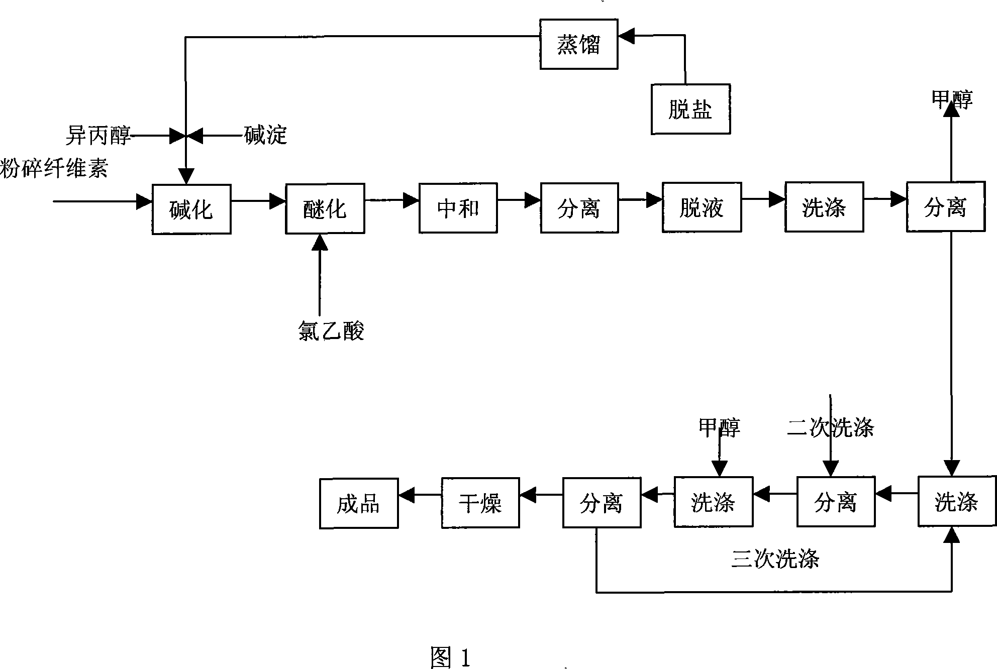 Polyanion cellulose and preparation method and uses thereof