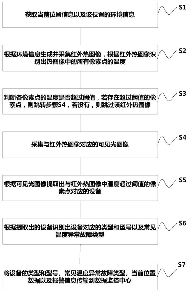 Method and system for identifying abnormal equipment based on thermal imager