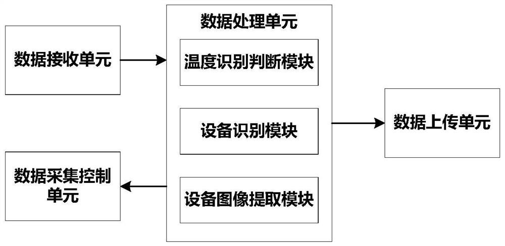 Method and system for identifying abnormal equipment based on thermal imager