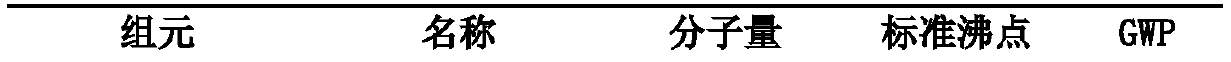 Refrigerant containing trifluoroiodomethane, mixture containing refrigerant and heat exchange system containing refrigerant