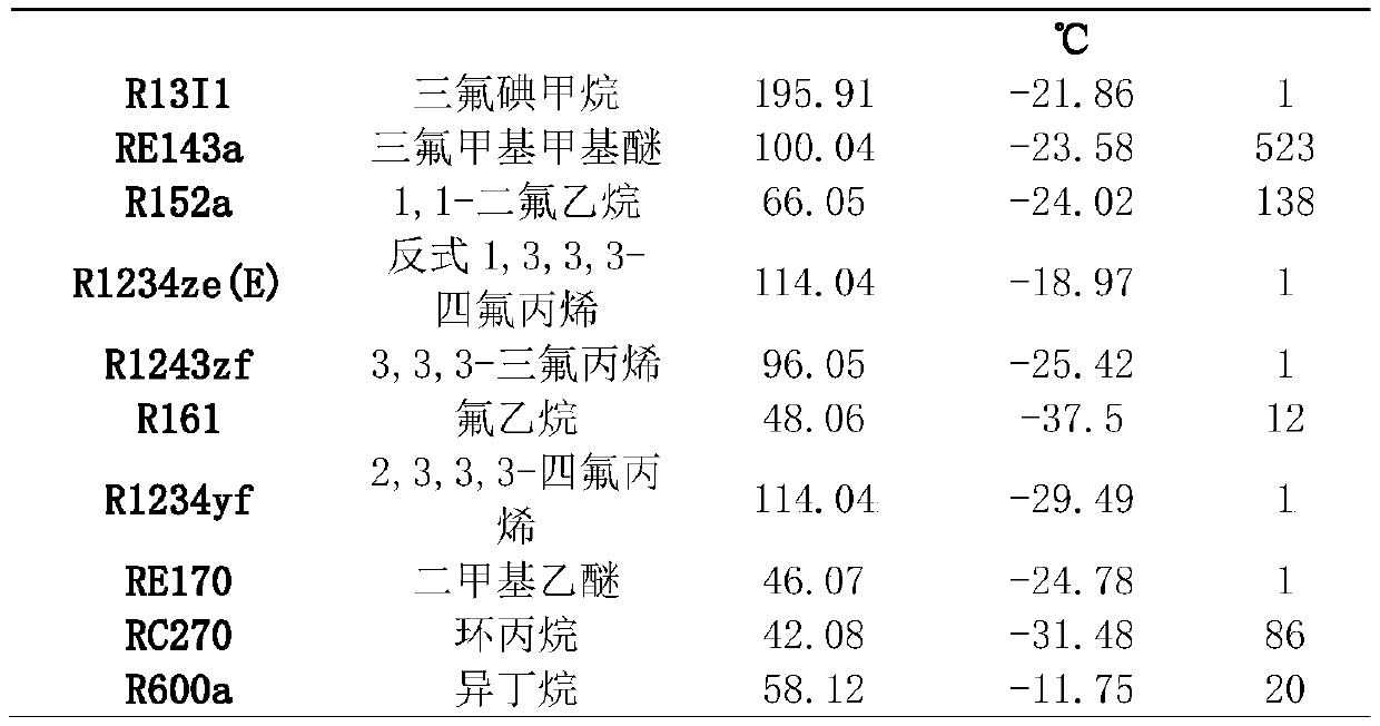 Refrigerant containing trifluoroiodomethane, mixture containing refrigerant and heat exchange system containing refrigerant