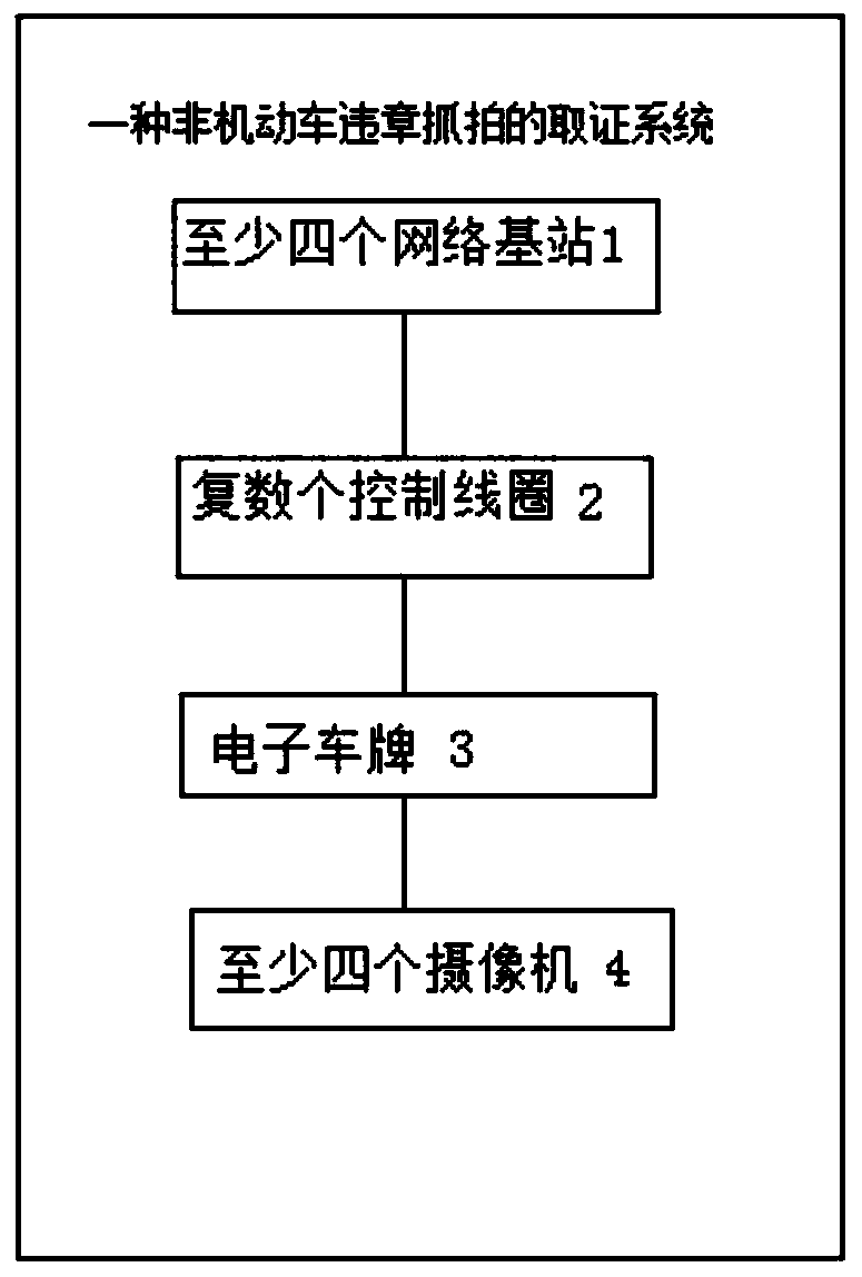 Non-motor vehicle violation capture forensic system and method