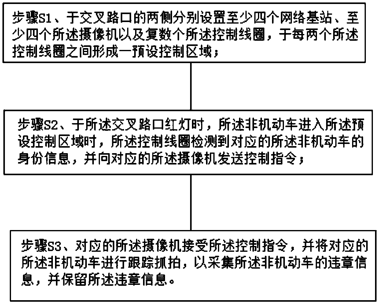 Non-motor vehicle violation capture forensic system and method