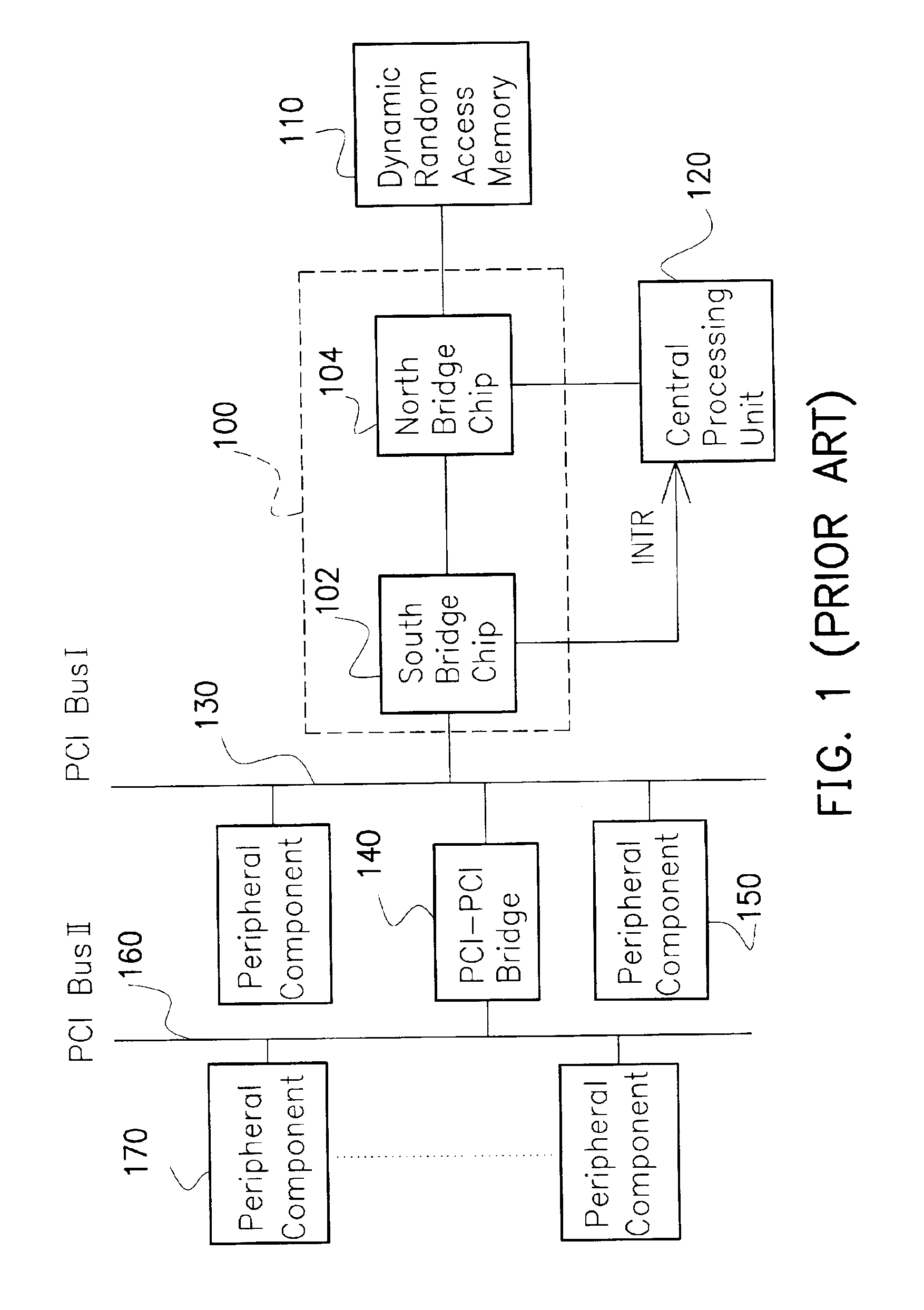 Processing method, chip set and controller for supporting message signaled interrupt