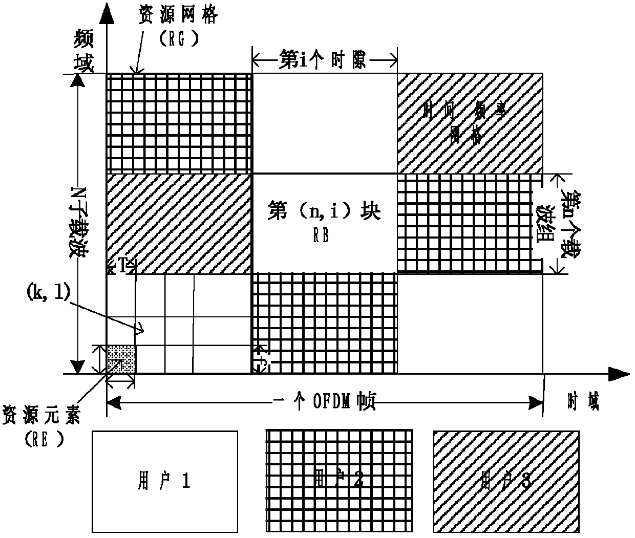 Dynamic resource block distributing method in long term evolution system