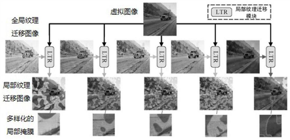 High-generalization cross-domain road scene semantic segmentation method and system