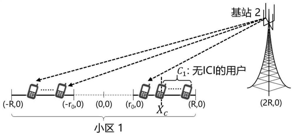 Partial zero-forcing precoding method in multi-cell mu-miso system