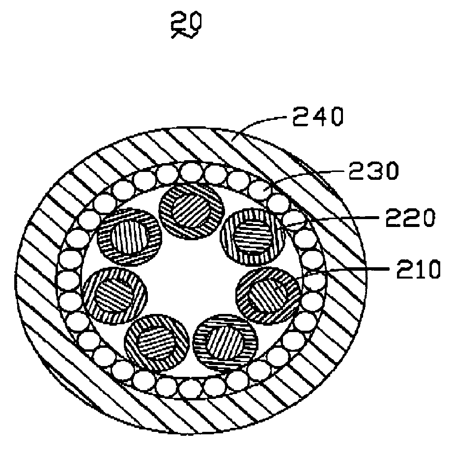 Coaxial cable