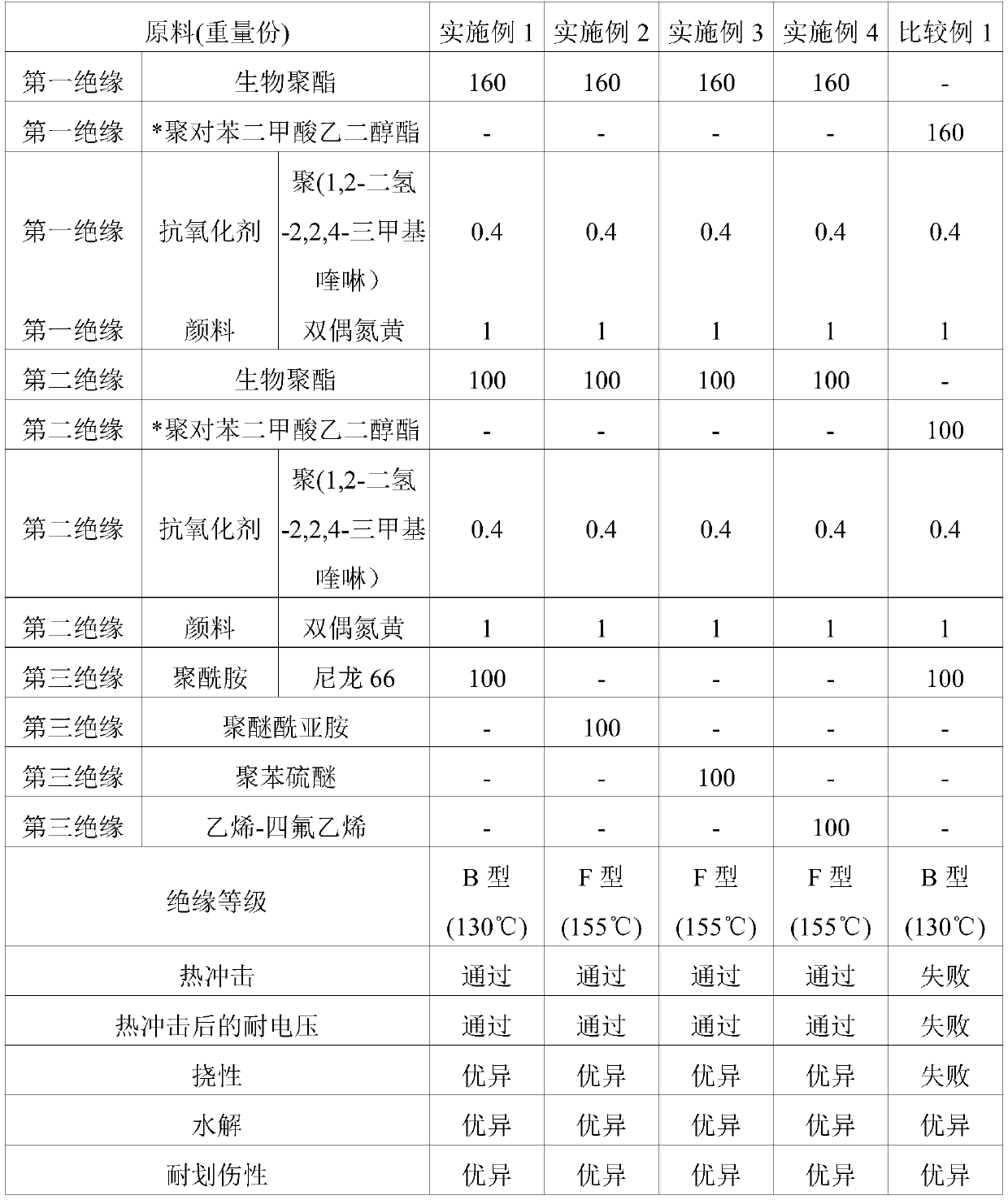 Manufacturing method of biopolyester resin insulated multilayer insulated wire and produced biopolyester resin insulated multilayer insulated wire