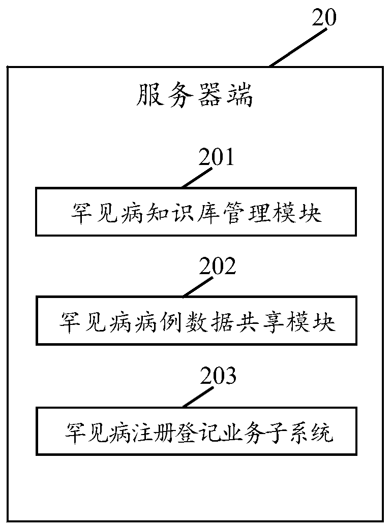 Rare disease registration system